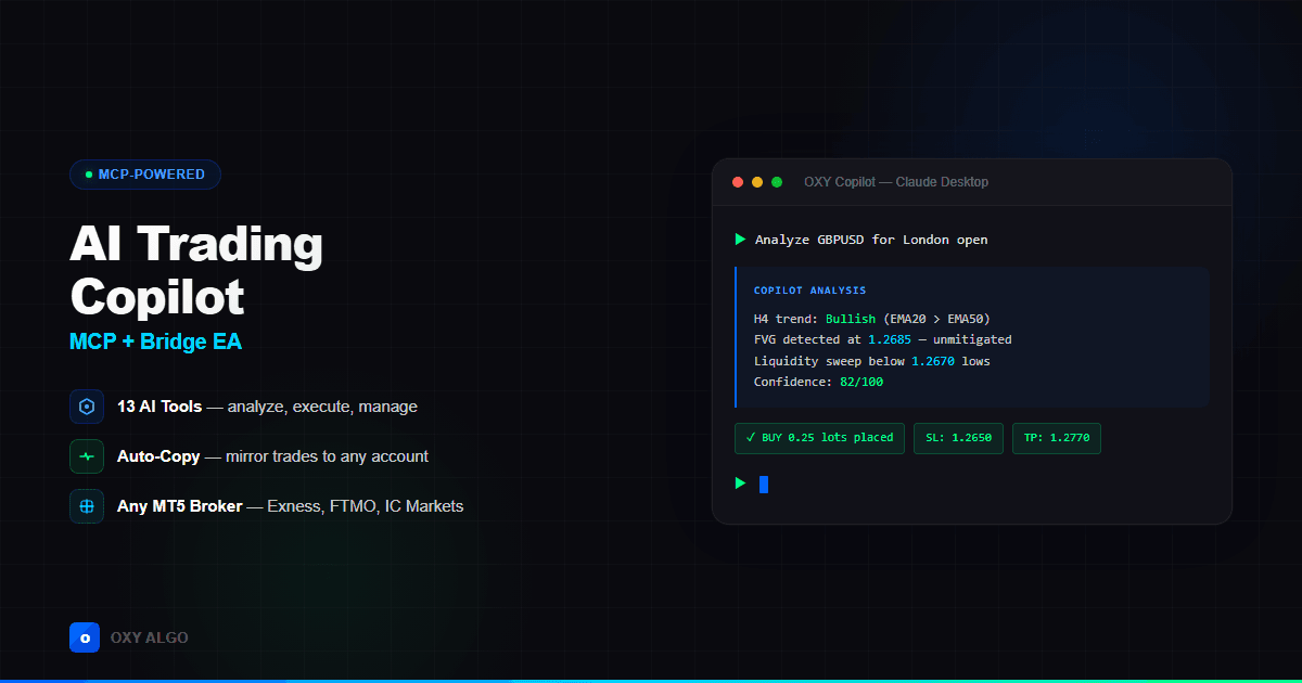 AI Trading Copilot β Live production screenshot